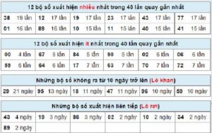 cach danh lo gan