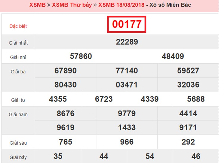 Top 10 bí quyết - phương pháp đánh lô đề dễ trúng nhất và an toàn nhất 1295600099